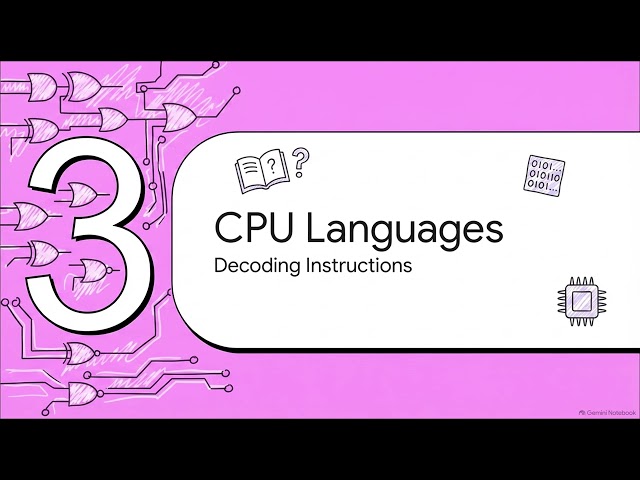 Inside the Mind of a CPU 1
