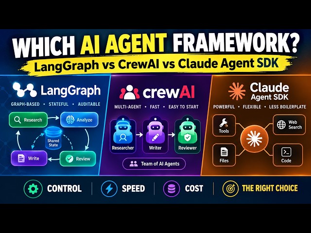 LangGraph vs CrewAI vs Claude Agent SDK: Which AI Agent Framework Should You Choose