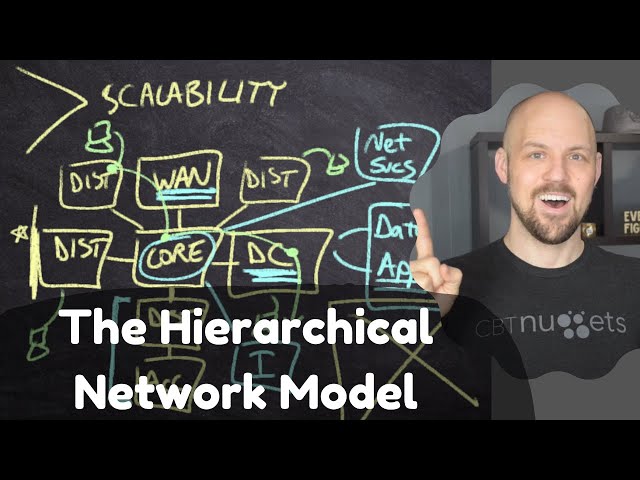 ENCOR - Hierarchical Network Model