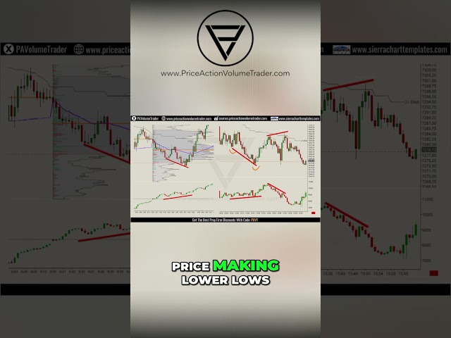 Master Bullish & Bearish CVD Divergences