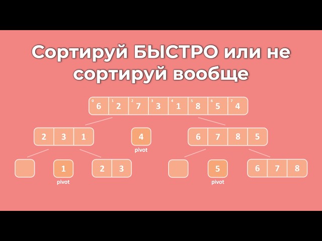 Quick Sort - Explained from Scratch + Visualization