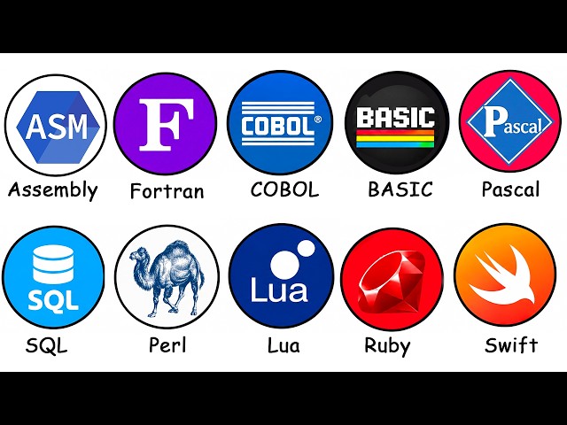 Every Programming Language Explained in 20 Minutes (Part 2)