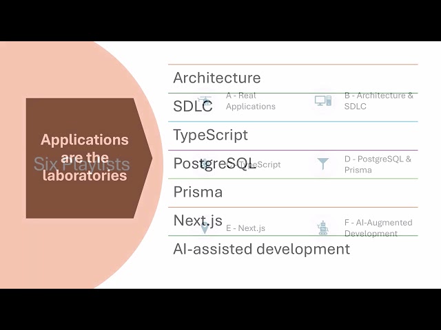Concept to Commissioning - Software Development in Practice