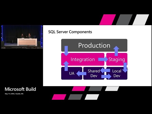 Enhancing DevOps with SQL Server on Linux + containers : Build 2018
