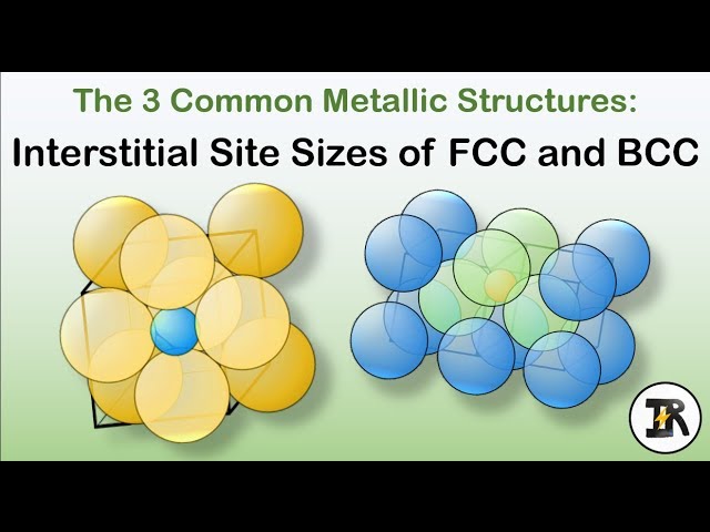 Interstitial Site Sizes of FCC & BCC