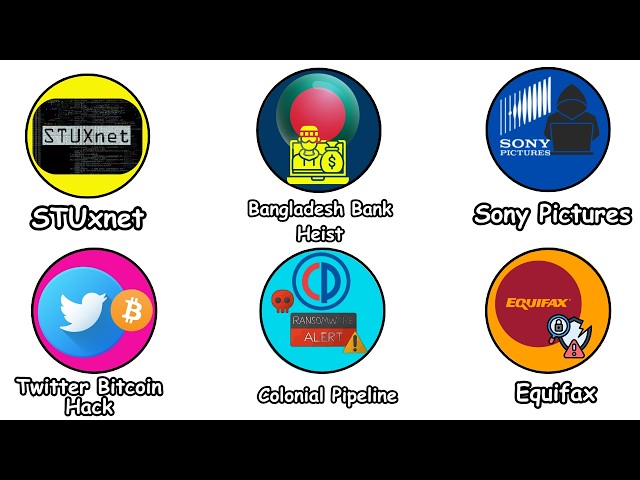 Every Dangerous Hack That Changed the World Explained in 9 Min