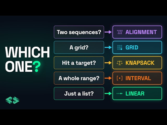 Every Dynamic Programming Problem Is the Same 5 Patterns