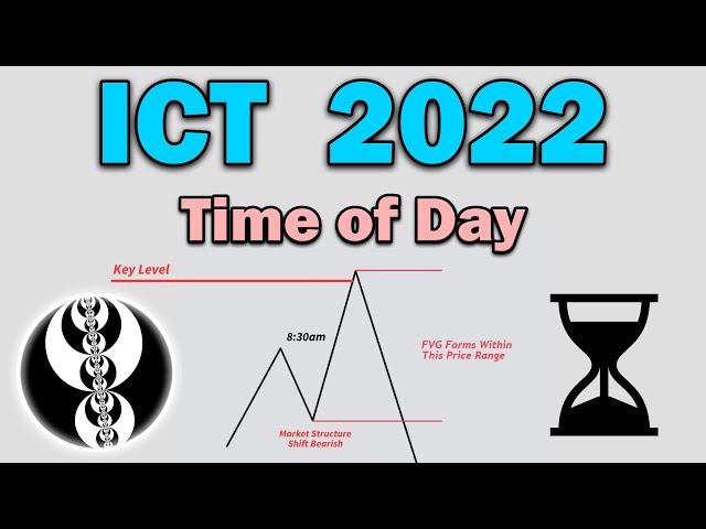 ICT 2022 Model - What Time of Day it Forms