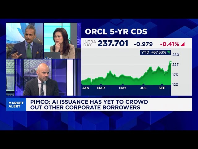 Wider credit spreads are healthy, show market discipline in funding AI capex: PIMCO