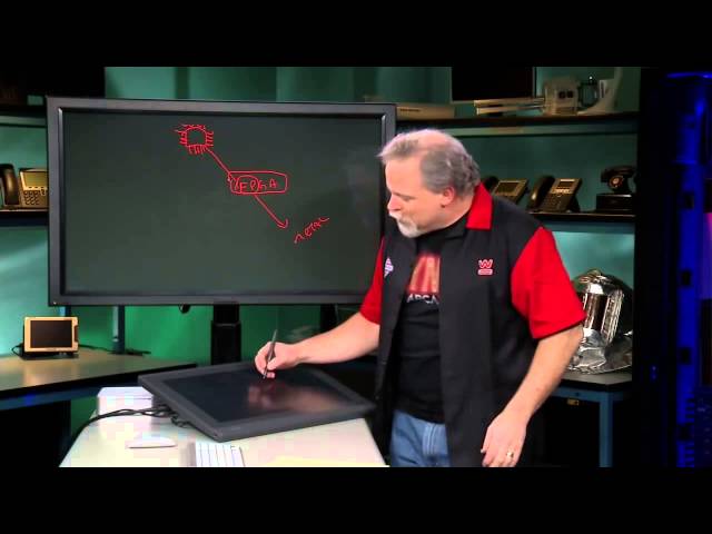 What is an ASIC (CISCO Switch)