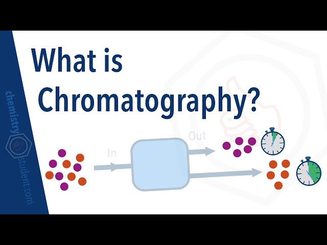 What is Chromatography?