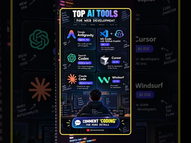 🚀 6 AI Tools Every Web Developer Should Know in 2026
