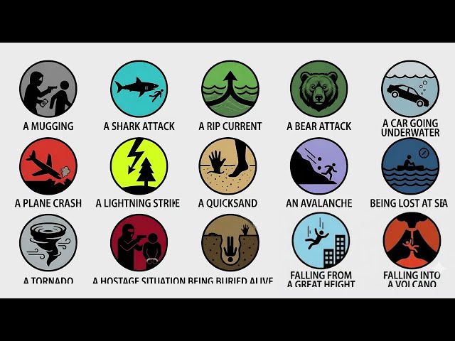 How To Survive Any Situation in Less Than 9 Minutes