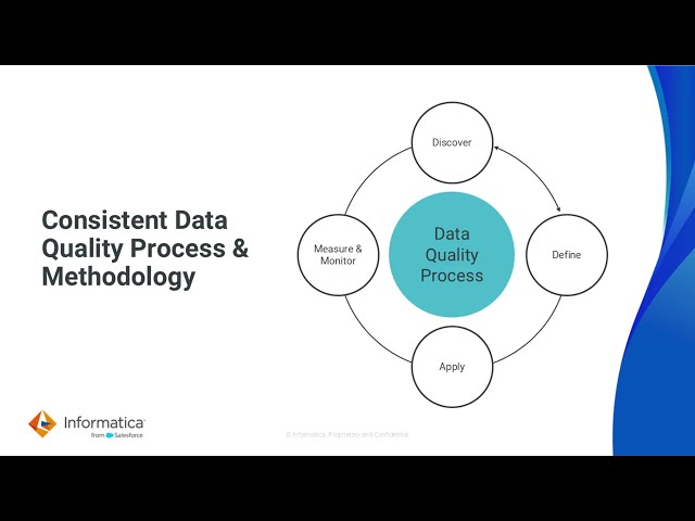 DQ Remediation & Exception Handling at Scale with Informatica CDGC and CDQ