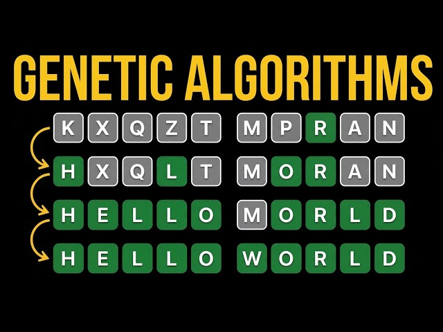 Genetic Algorithms Explained Visually