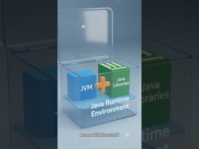 JDK vs JRE vs JVM Explained Simply | Java Interview Preparation | LearnwithKamatchi