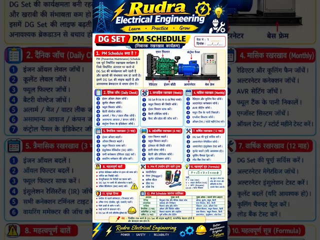 DG Set PM Schedule in Hindi . DG Maintenance (Daily, Weekly, Monthly, Yearly)⚡