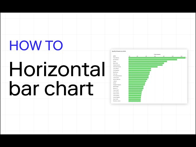 Horizontal Bar Chart