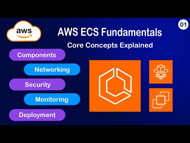 Amazon ECS Explained | Introduction to AWS ECS & Core Concepts (Full Overview) | #01