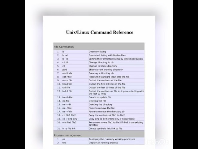 Linux/Unix commands