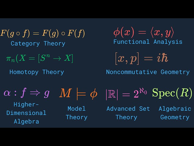 The Highest Levels of Mathematical Abstraction