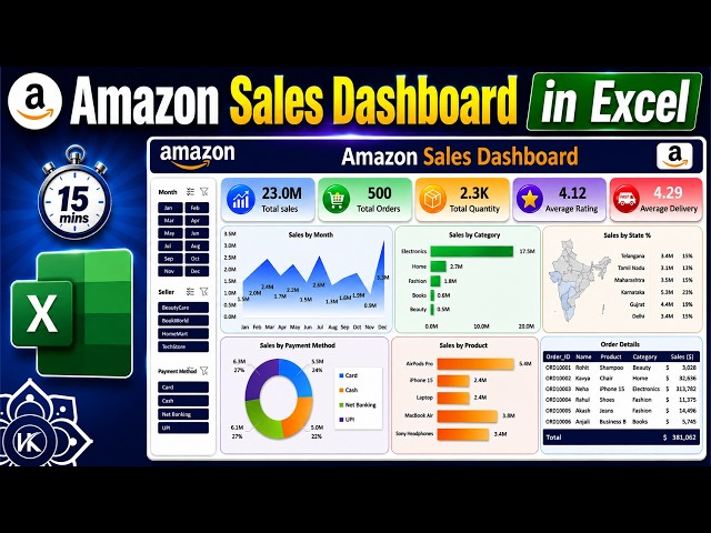 Build an Automated Amazon Sales Dashboard in Excel (Fast!)