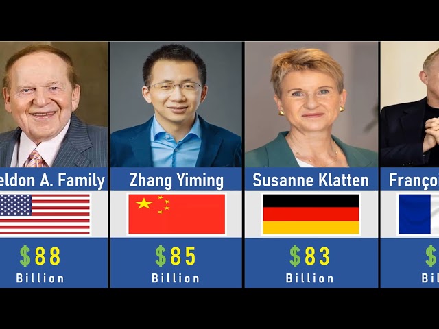 The Richest People in the World 2026