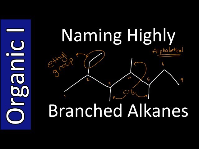 Naming Highly Branched Alkanes (IUPAC Style) - Organic Chemistry I