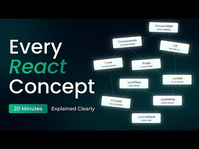 Every React Concept Explained in 15 Minutes