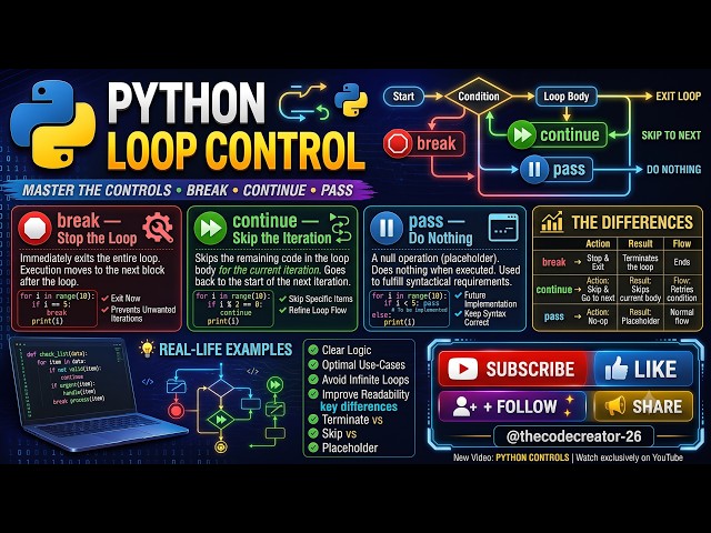 Python Break | Continue | Pass | Examples | Differences