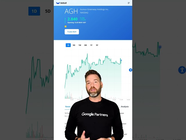 AGH Moved Up 14.31% Today