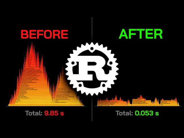 BLAZINGLY FAST Rust Optimizations