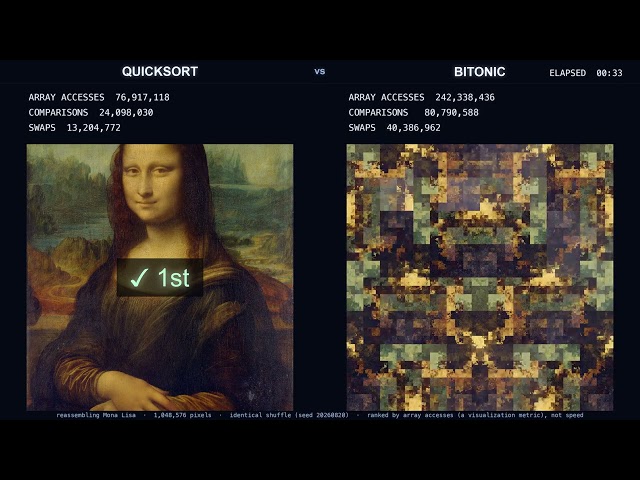 Quicksort vs Bitonic Sort — Reassembling the Mona Lisa (4K) | Sorting Masterpieces