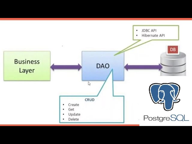 DAO pattern with postgresql