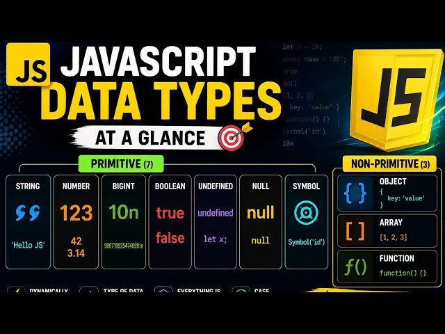 Learn JavaScript Data Types in Easy Steps | Freshers | Fresh jobs |software Engineering #freshers 