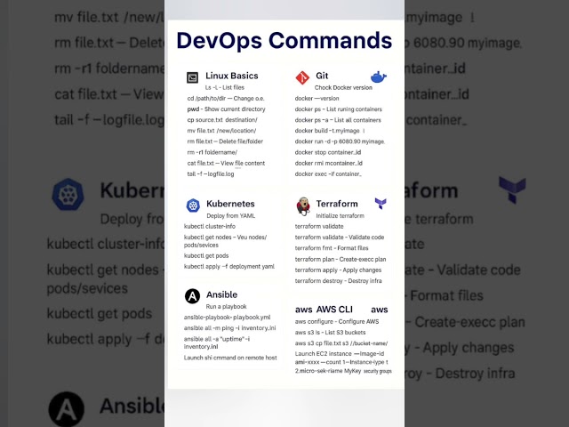 DevOps Commands (AWS, Terraform, Kubernetes, Ansible, Git, Docker, Linux)