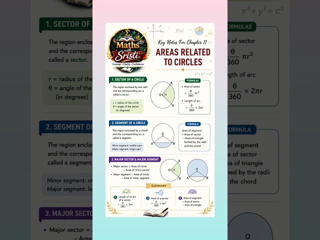 CHAPTER 11 :Areas Related To Circles 📚|CLASS 10TH 2026-27|IMPORTANT KEY Notes💯#maths #class10#shorts