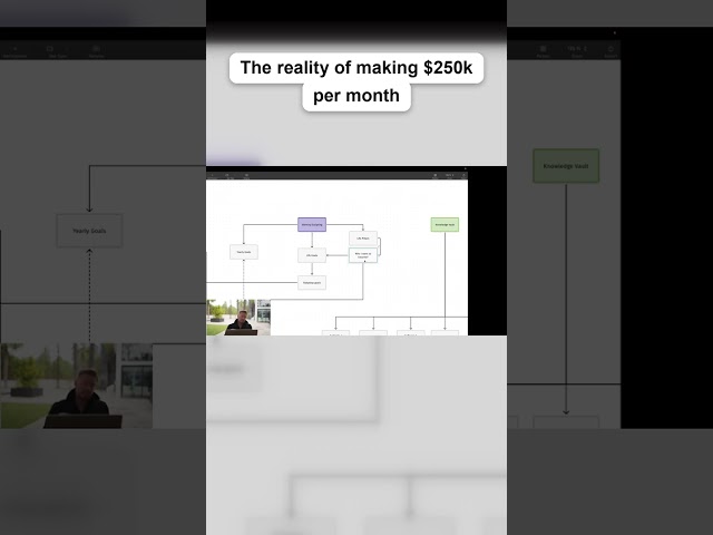 Full Video 👇 The reality of making $250k per month #selfimprovement #mindset #timemanagement