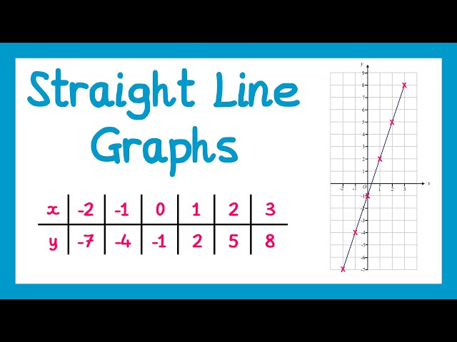 Drawing Straight Line Graphs - GCSE Maths