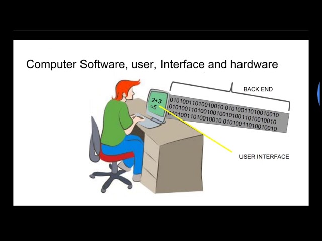 Lecture 1 l C Programming language l for absolute beginners l Fundamentals of Programming
