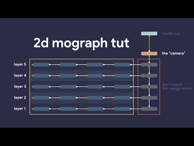 kinda mograph tutorial - 2d scene with parallax