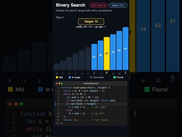 Half Gone. Every Step. Binary Search Sonified.