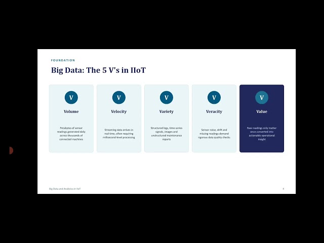 Big data and analytics in IIOT 