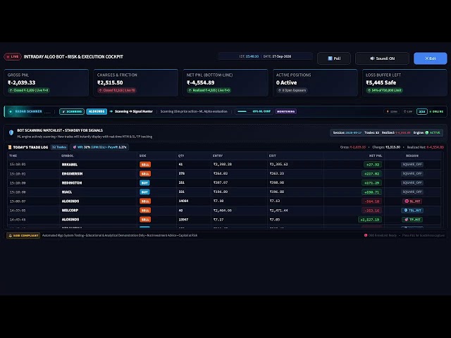 LIVE: Testing My Intraday Trading Algorithm in Real Market Conditions 📊 🤖