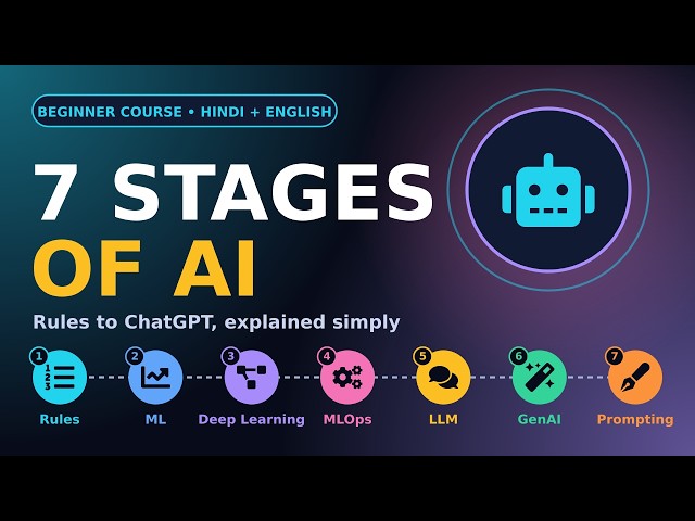 How AI Evolved: Rule-Based AI, Machine Learning, LLMs & Prompt Engineering | Beginner AI Course