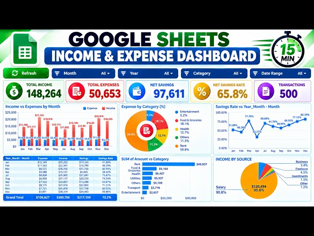 How to Make an Income & Expense Tracker | Google Sheets Tutorial Personal Finance Analysis Dashboard