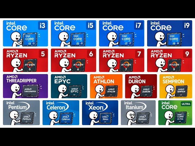 Every Type of CPU From Intel and AMD Explained In 10 Minutes!!
