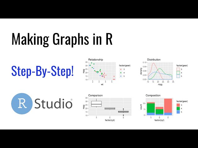 Making Graphs in R (Built-in Functions)