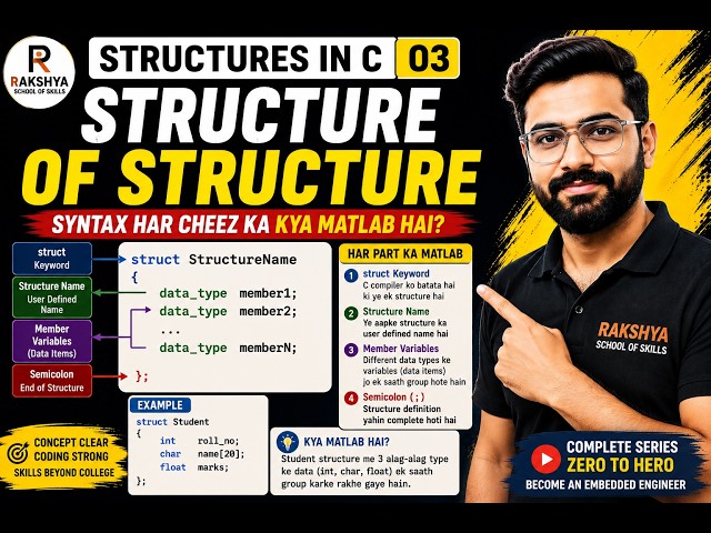 3. Structure of Structure Explained  Embedded C