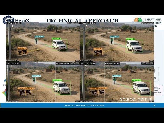 Sanjay: The Unblinking Eye of the border